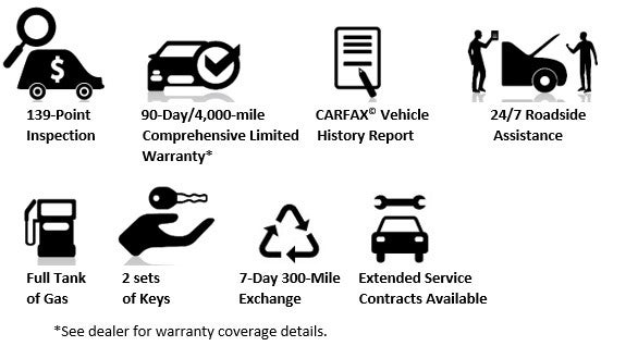 Ford Certified Pre-Owned Features